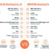 Ventilateur sur pied Xiaomi SMARTMI Standing Fan 2S comparaison Ventilateur sur pied Xiaomi SMARTMI Standing Fan 2S comparaison