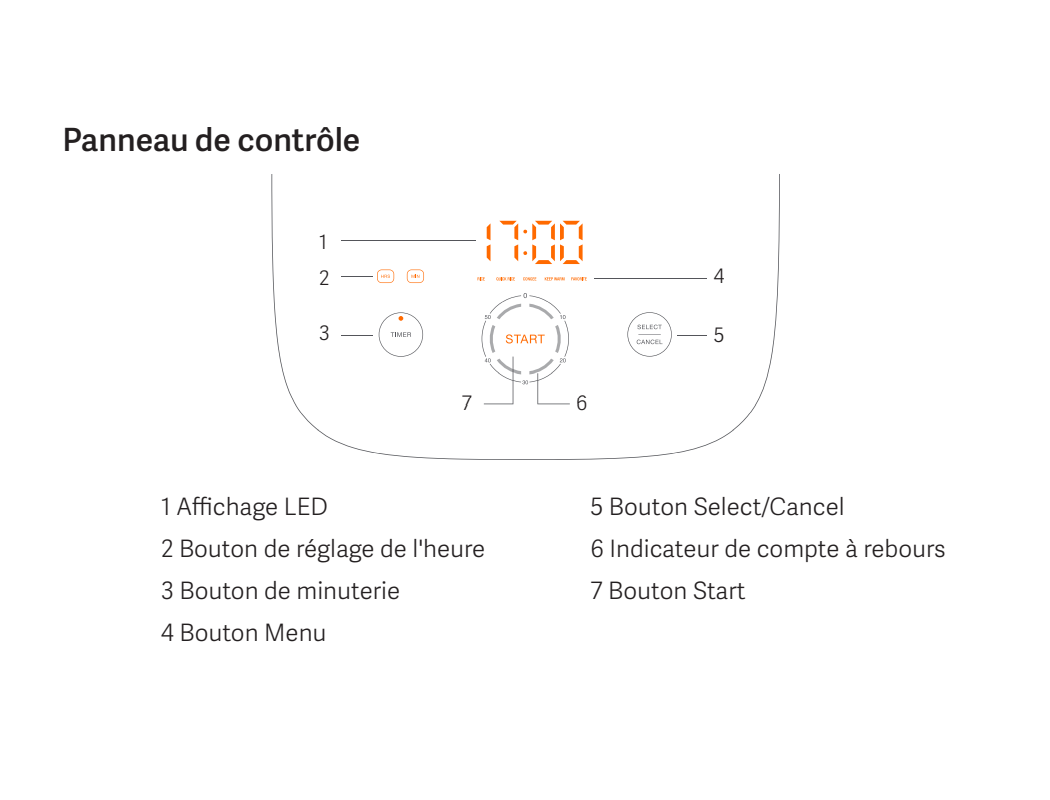 Xiaomi Mi Induction Heating Rice Cooker Paneau de contôle